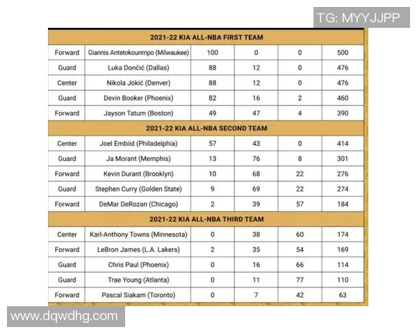 基于数据分析的NBA常规赛最佳阵容预测与趋势分析